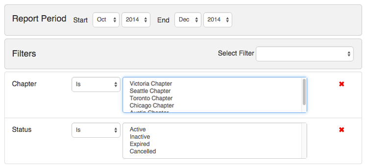 Member data reporting for multi-branch membership organizations